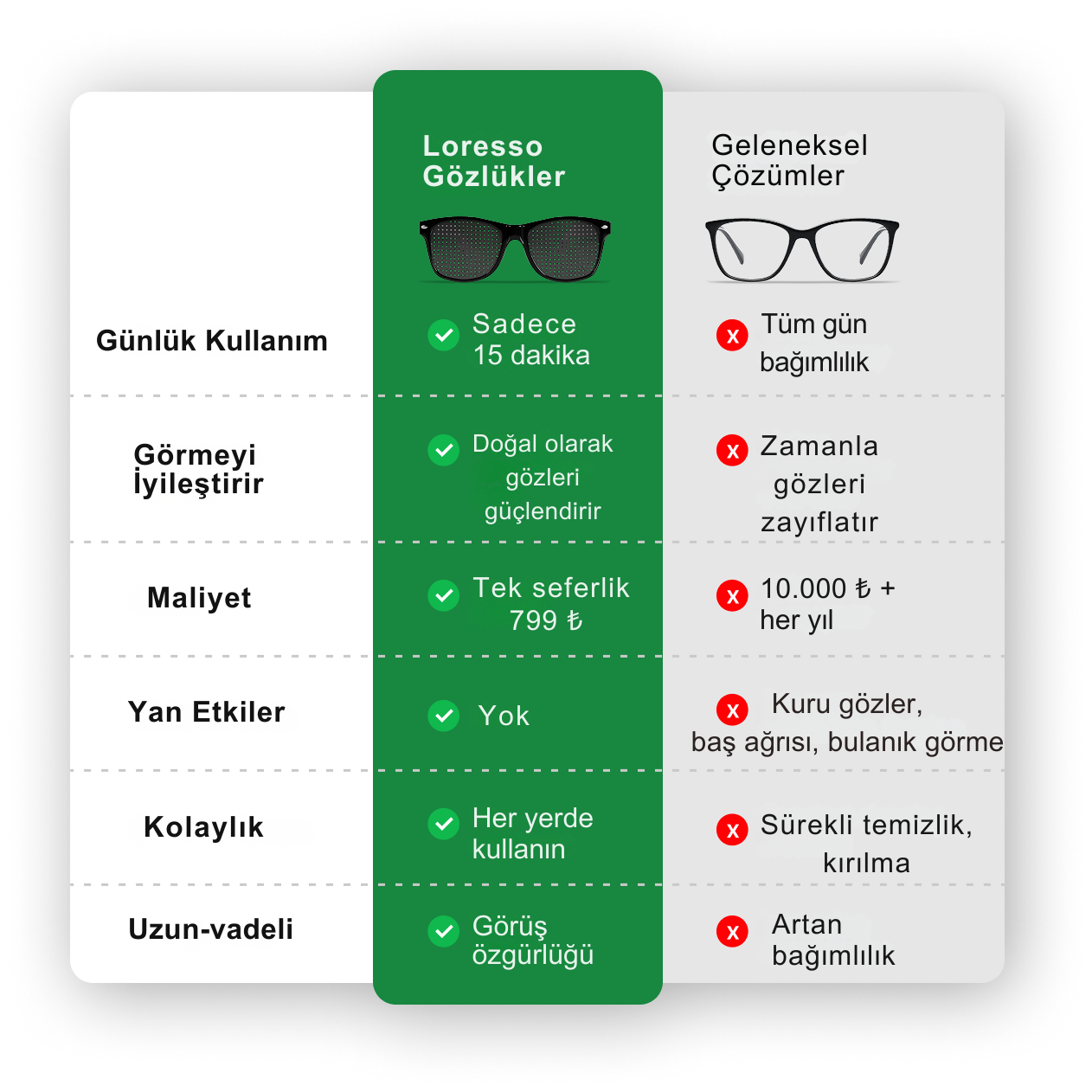 Loresso Göz Düzeltici Gözlük