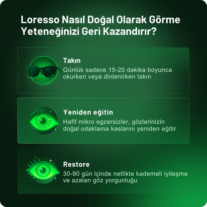 Loresso Göz Düzeltici Gözlük