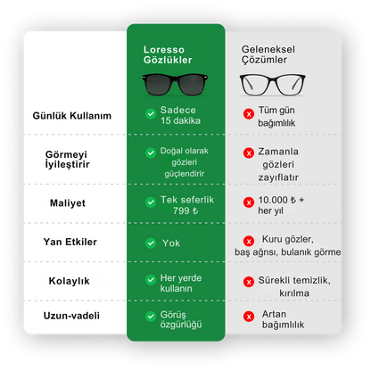 Loresso Göz Düzeltici Gözlük